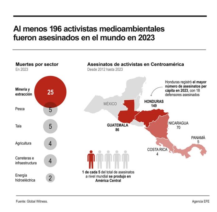 asesinados